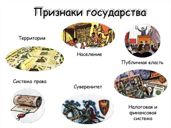 Признаки государства