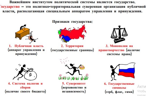 Признаки государства Обществознание