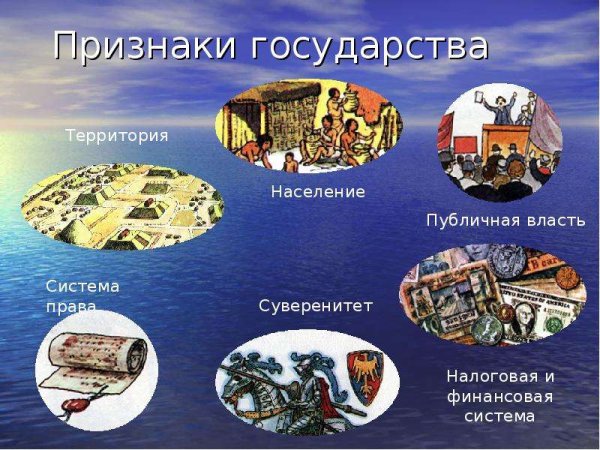 Признаки государства территория