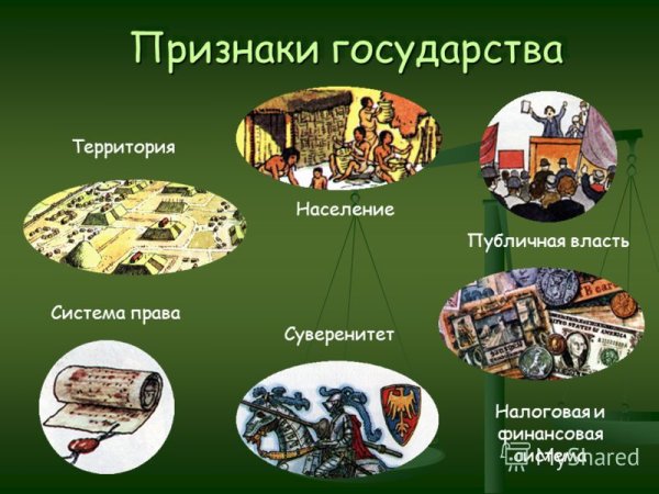 Признаки государства