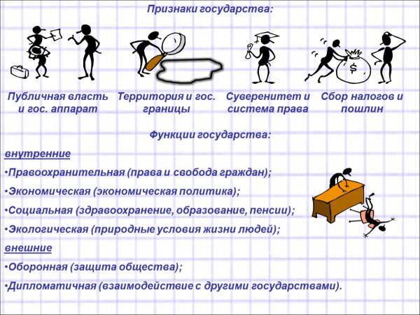 Признаки государства публичная власть суверенитет