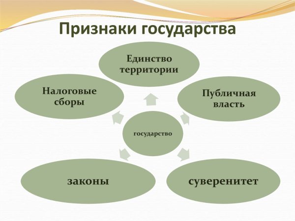 Признаки государства
