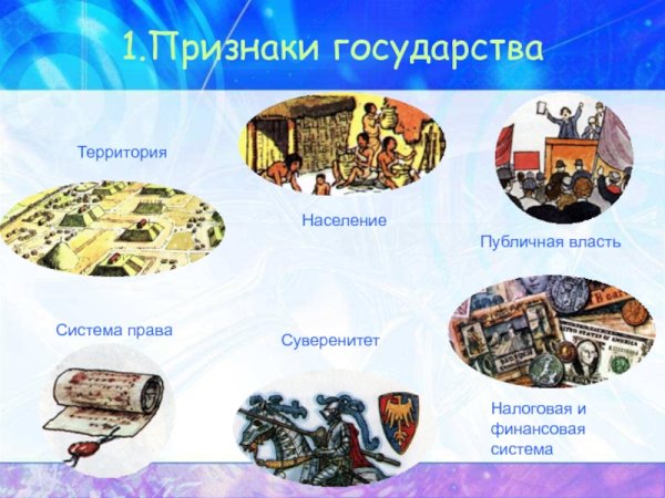 Единство территории это