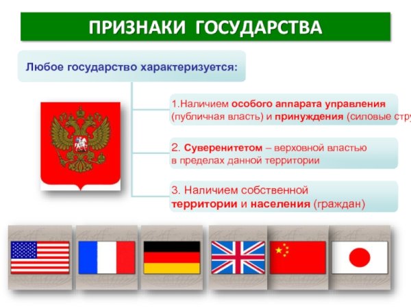 Понятие и признаки государства