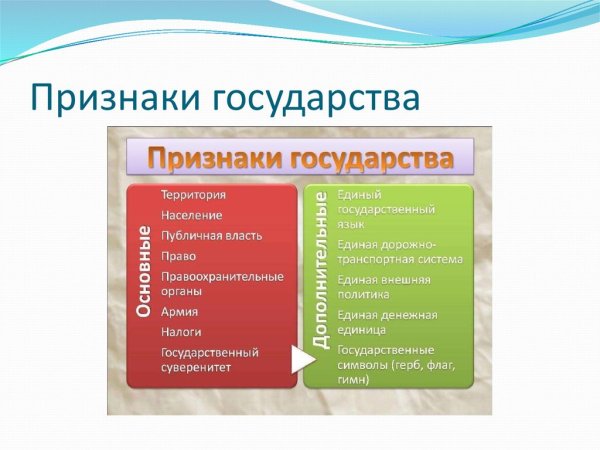 Признаки любого гос ва