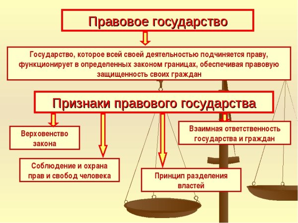 Функции формы правления государства