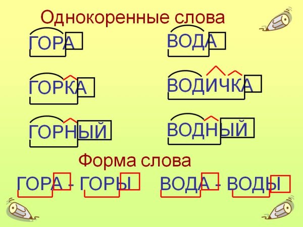 Однокоренные слова