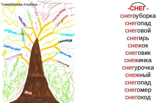 Дере во с однокореныме словами