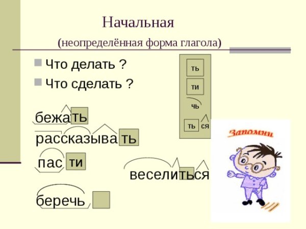 Окончания глаголов в неопределенной форме 4 класс