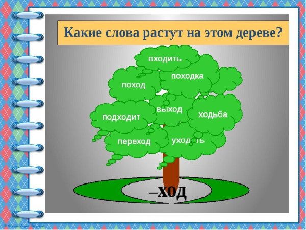 Дерево с однокоренными словами