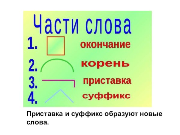 Состав слова