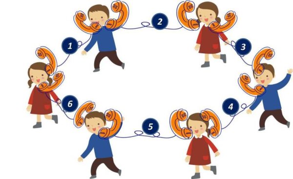 Игра глухой телефон для детей