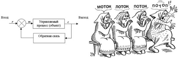 Детская игра испорченный телефон