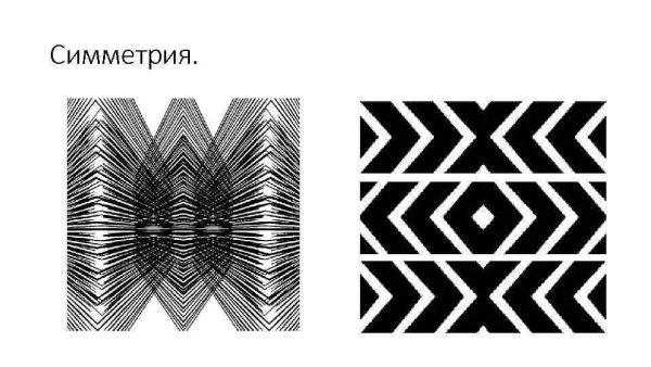 Симметрия композиция