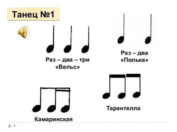 Ритмические рисунки танцев