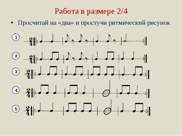 Ритм ритмический рисунок