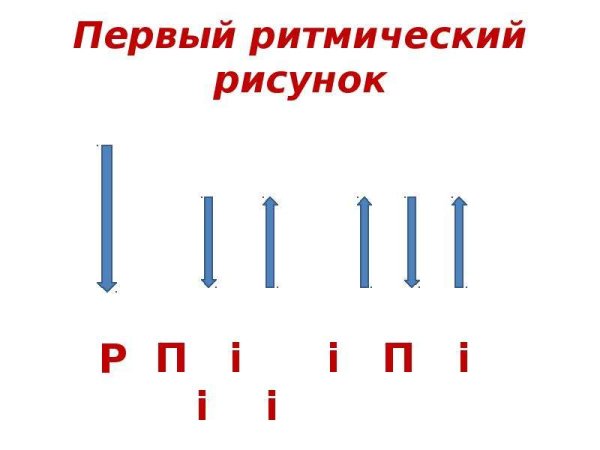 Ритмический рисунок стихотворения
