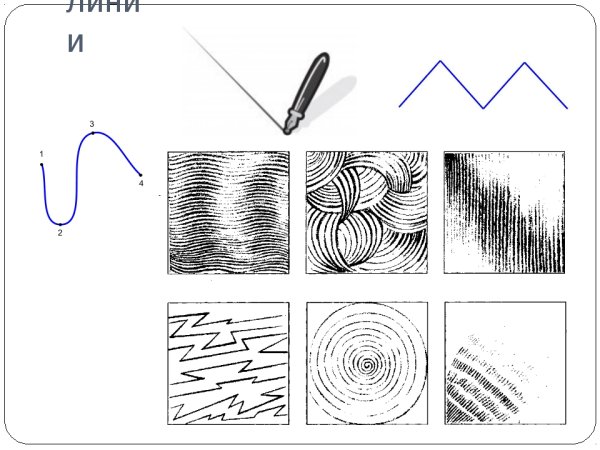 Разные виды линий