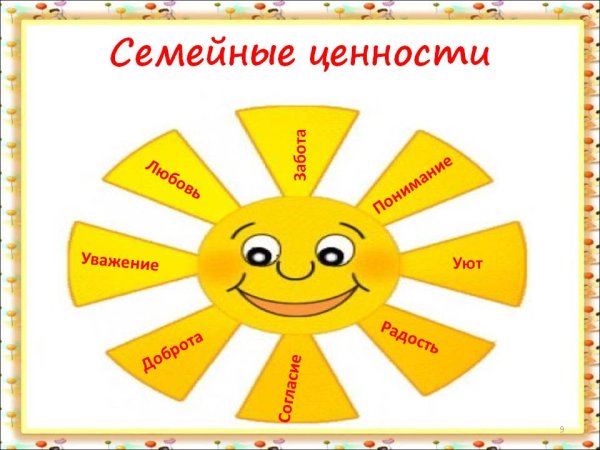 Семья и семейные ценности