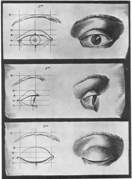 Построение глаза сбоку