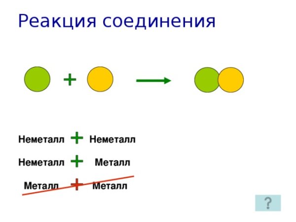 Типы химических реакций рисунки