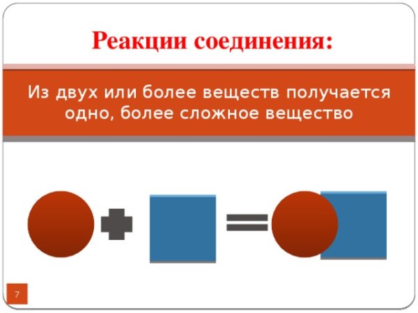 Схема реакции соединения разложения