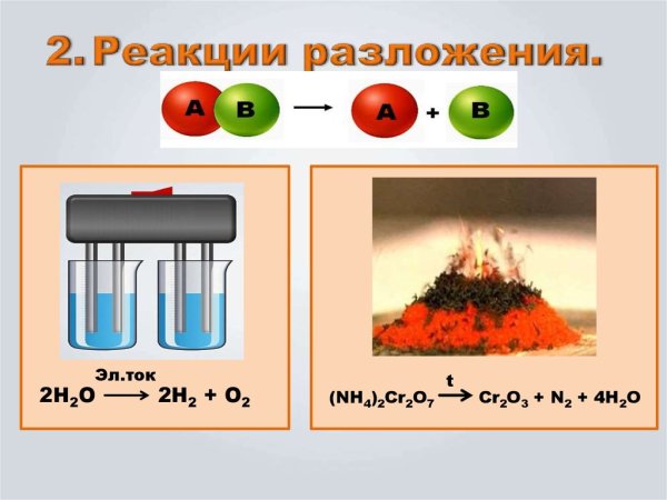 Реакции разложения таблица 8 класс