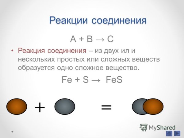 Реакция соединения химия примеры