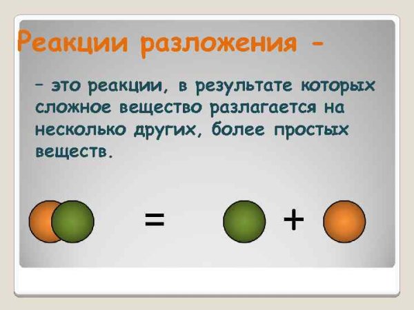 Схема 2 классификация химических реакций