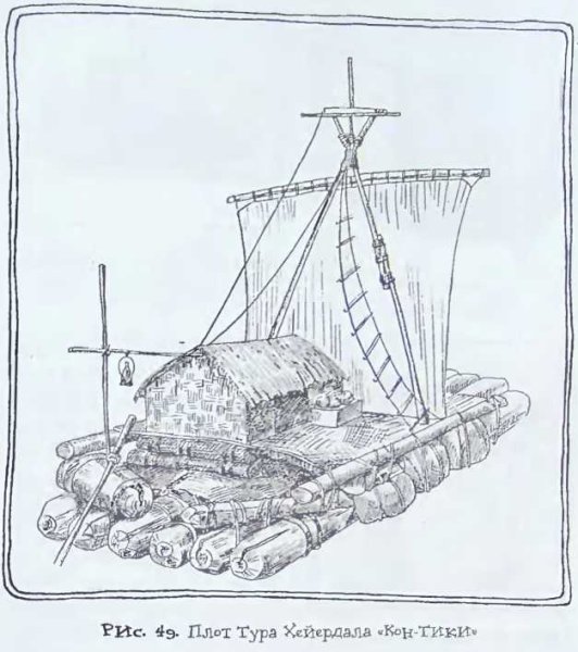 Тур Хейердал кон Тики: чертёж плота