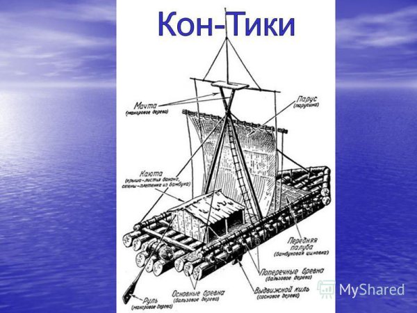 Экипаж кон Тики