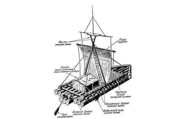 Плот кон-Тики тура