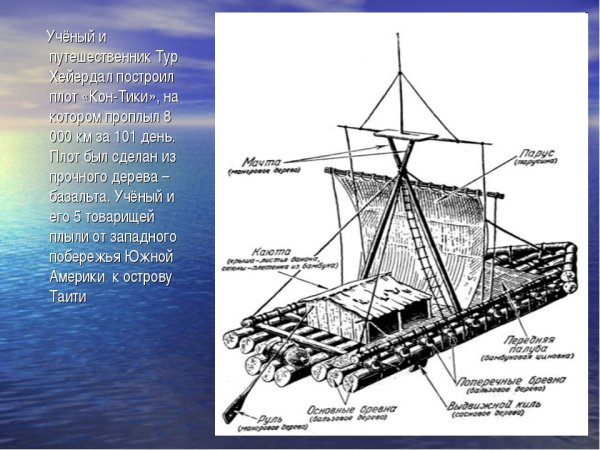 Тур Хейердал кон Тики: чертёж плота