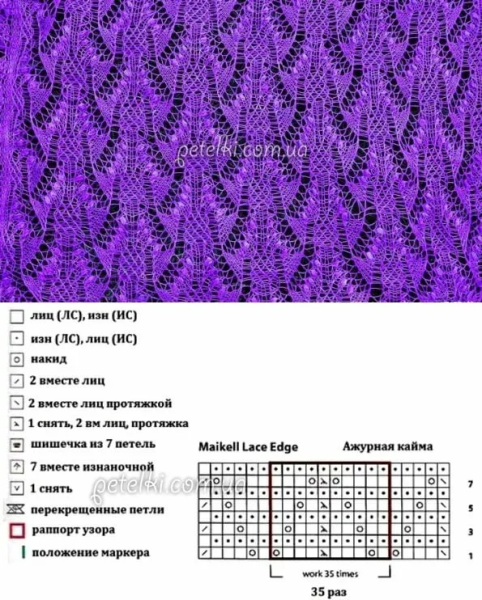 Узоры вязания из тонкой пряжи спицами