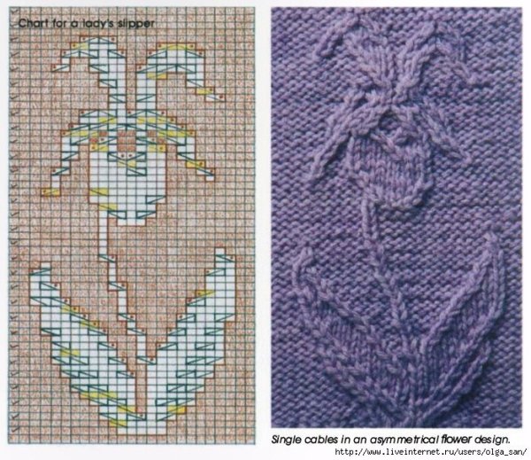 Вязаные узоры спицами схемы и описание