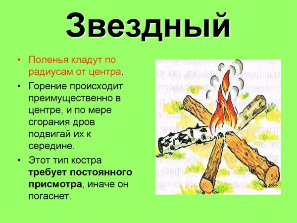 Типы костров