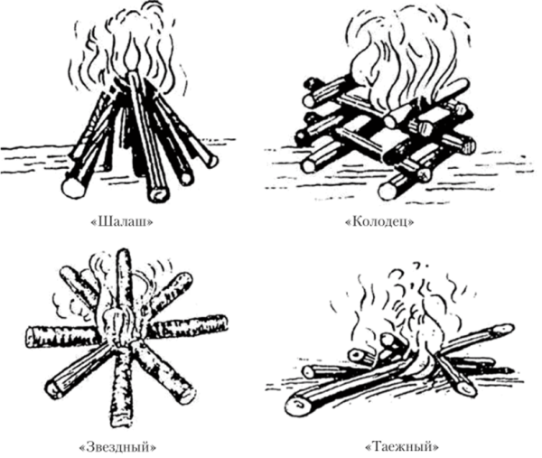 Костры шалаш колодец Звездный Таежный