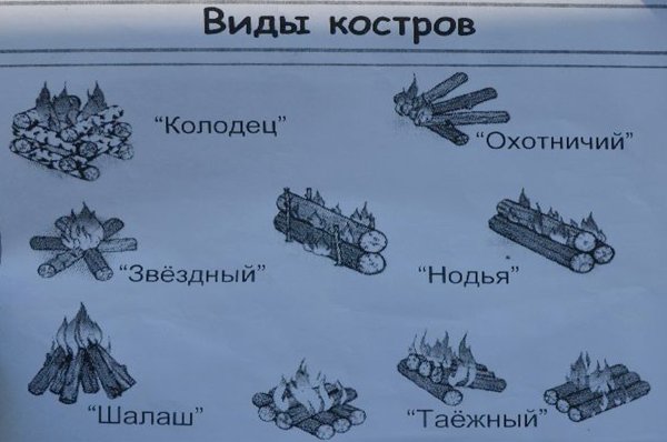 Виды костров
