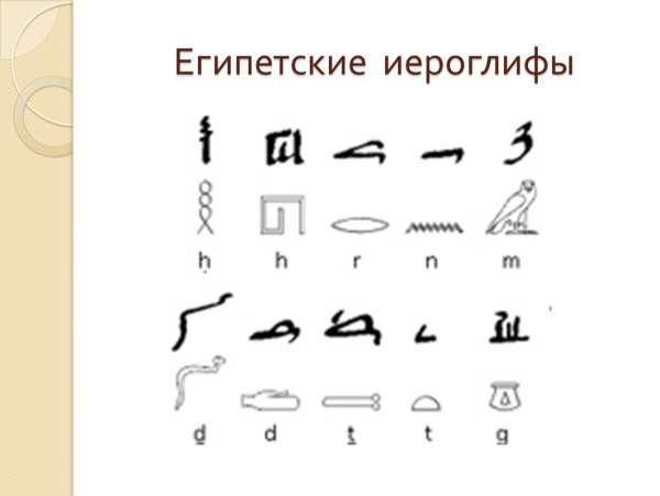 Иероглифический алфавит древнего Египта