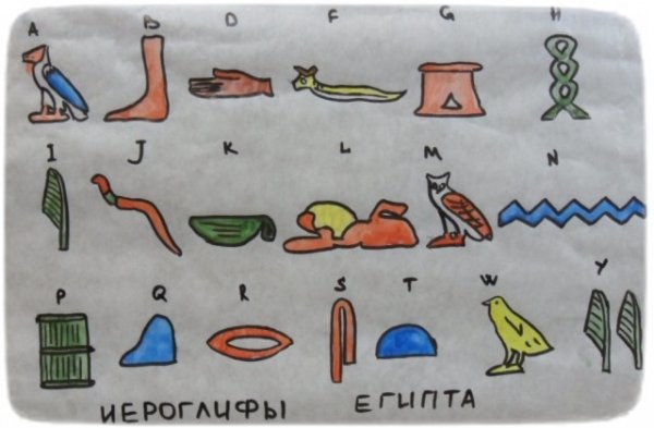 Древнеегипетские древнеегипетские иероглифы