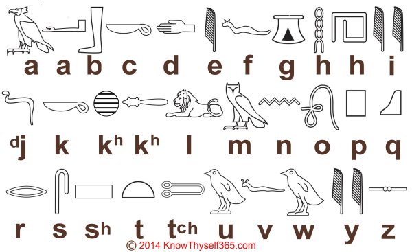 Древние знаки и символы их значение египетские