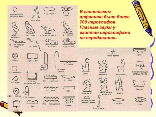 Иероглифов древнего Египта птицы
