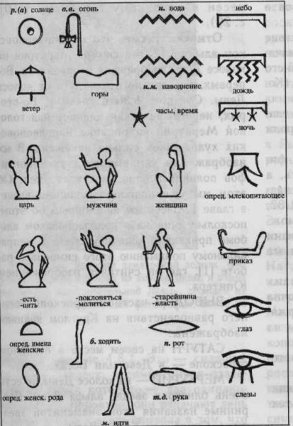 Древнеегипетские иероглифы изображение