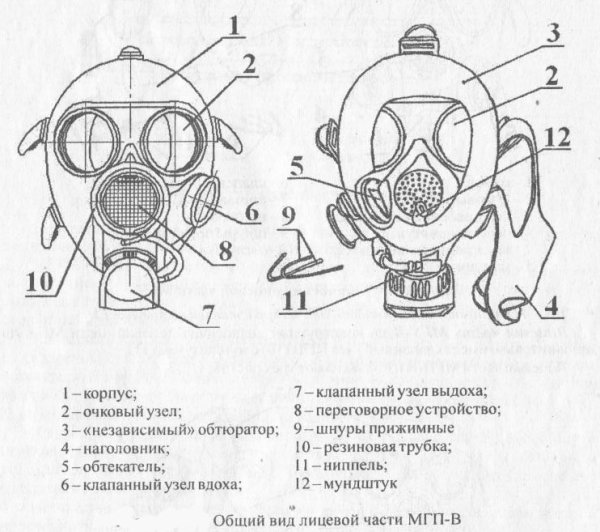 Противогаз Гражданский фильтрующий ГП-7 чертеж