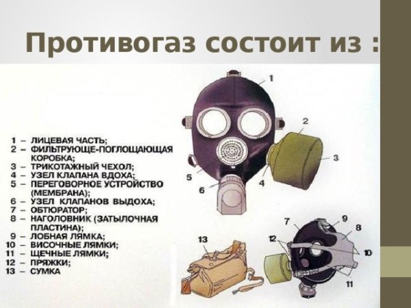 Фильтрующий противогаз ГП-7 состоит из
