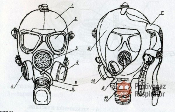 Противогаз Гражданский фильтрующий ГП-7 рисунок