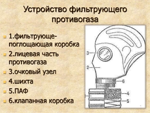 Противогаз Гражданский фильтрующий ГП-7 части