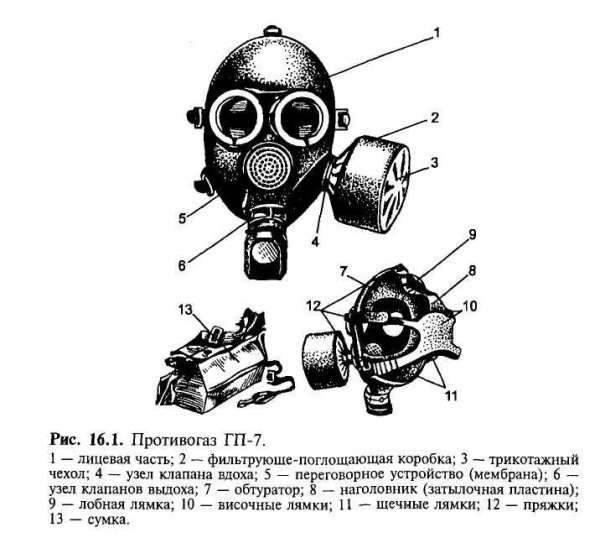 Противогаз Гражданский фильтрующий ГП-7