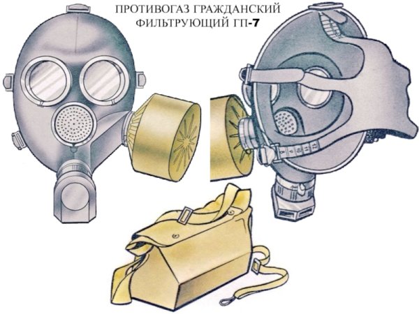 Строение противогаза ГП-7