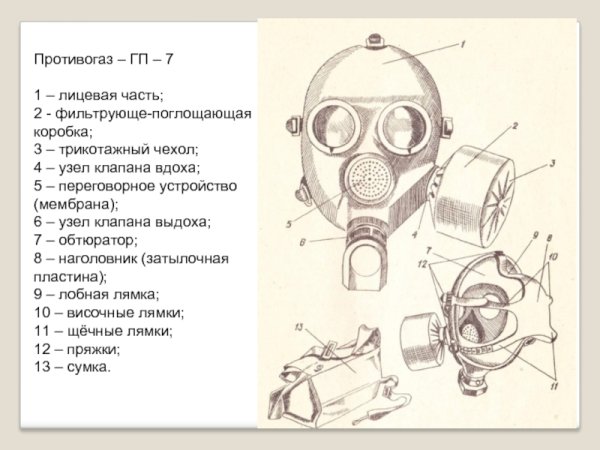 Строение противогаза ГП-7